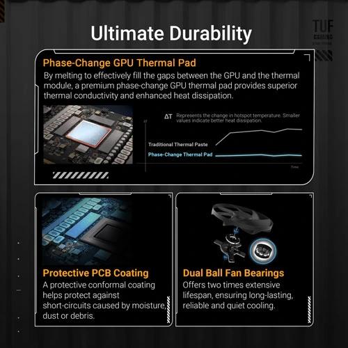 ASUS TUF Gaming RTX 5080 OC 16GB GDDR7 Graphics Card